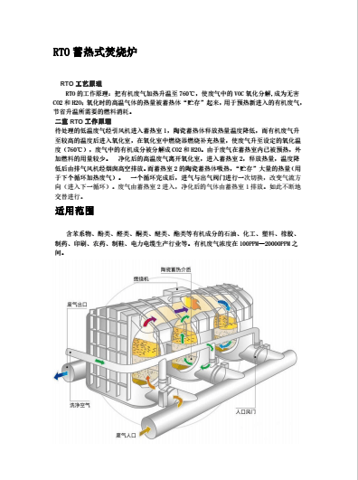 RTO蓄热式焚烧炉