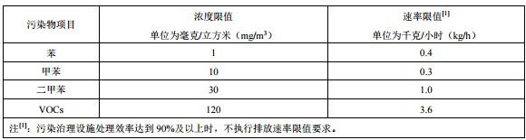 涂装废气治理