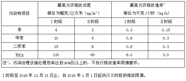 印刷废气治理