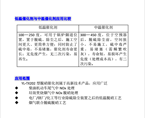 YL-TX202型 低温SCR脱硝催化剂