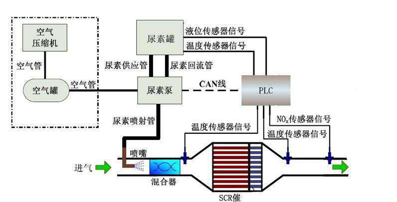 郑州某垃圾填埋气脱硝案例