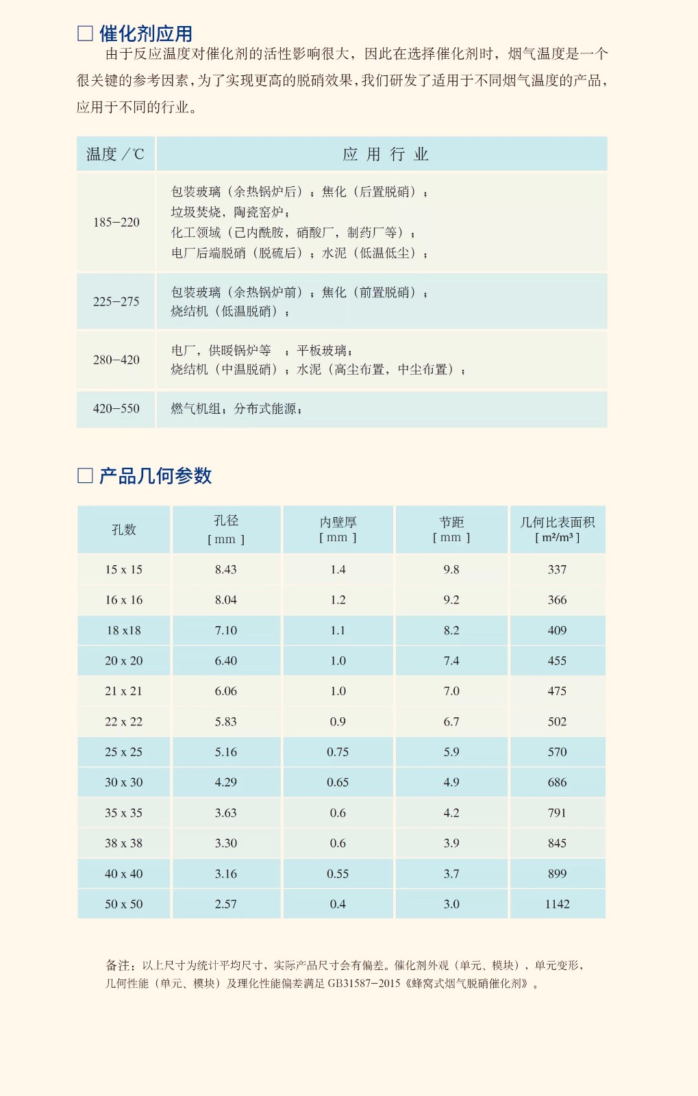 中低温SCR脱硝催化剂介绍