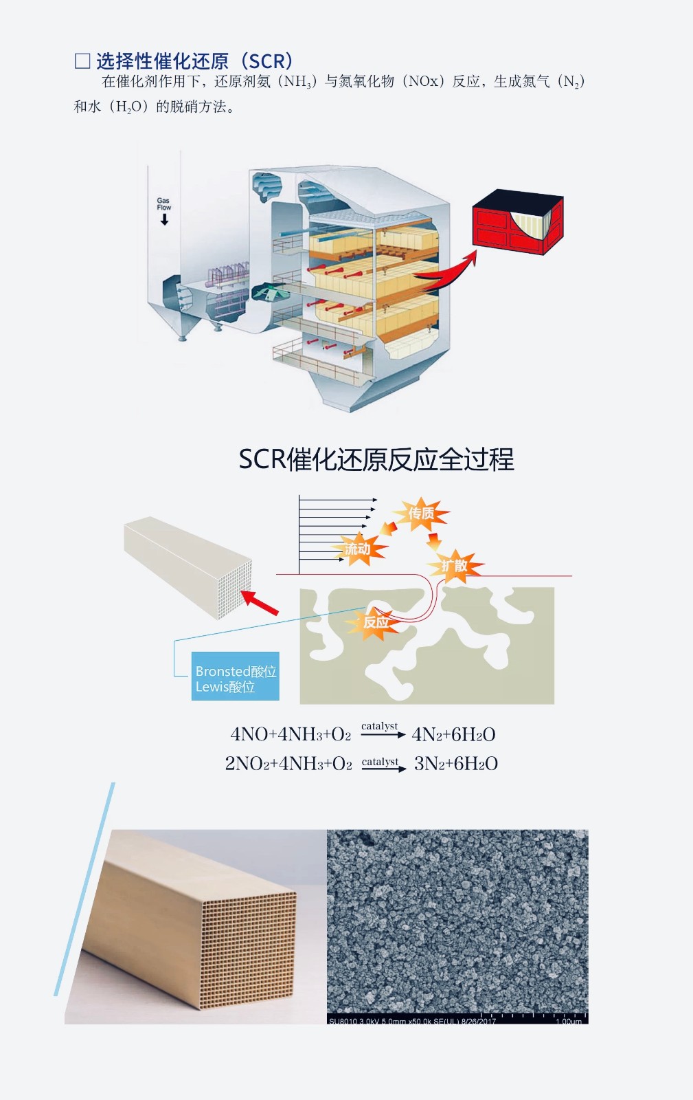 中低温SCR脱硝催化剂介绍