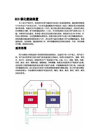 RCO催化燃烧装置